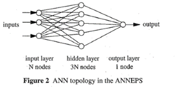  Artificial Neural Network (ANN) and Expert System-Based Transformer Fault Diagnosis 